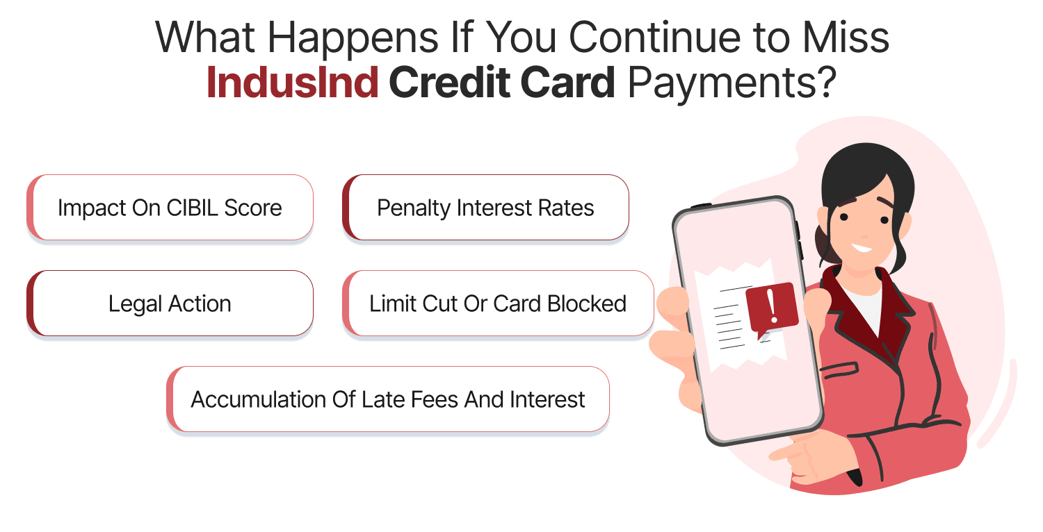 What Happens If You Continue to Miss IndusInd Credit Card Payments